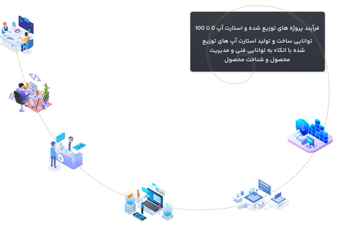 راه حلهای ما در تولید وب اپلیکیشن راه حلهای ما در تولید وب اپلیکیشن